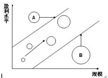 ӯˮƽI(y)l(f)չĽKOĿ