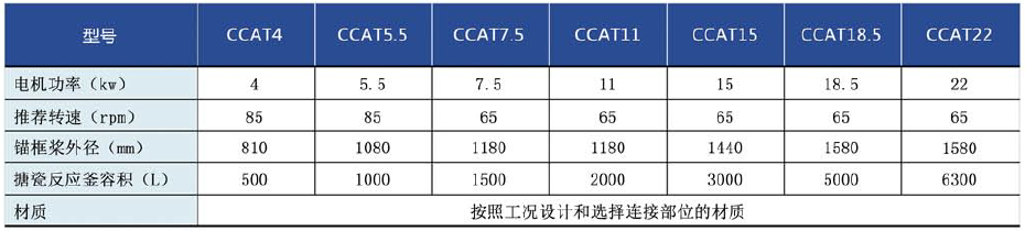 磁力傳動搪瓷反應(yīng)釜攪拌機技術(shù)參數(shù)